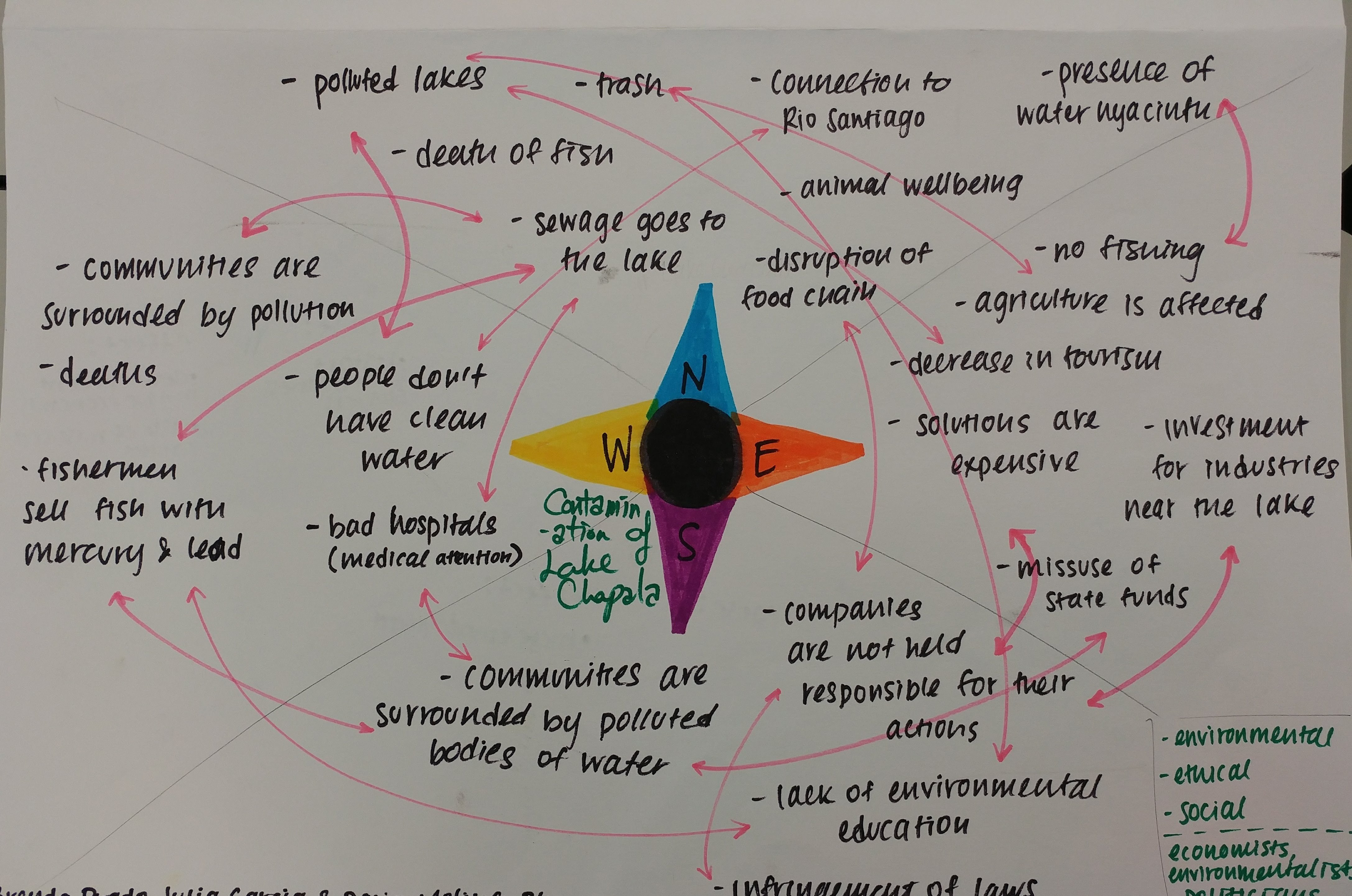 Compass Tool for Capstone - Surzyn Teaches